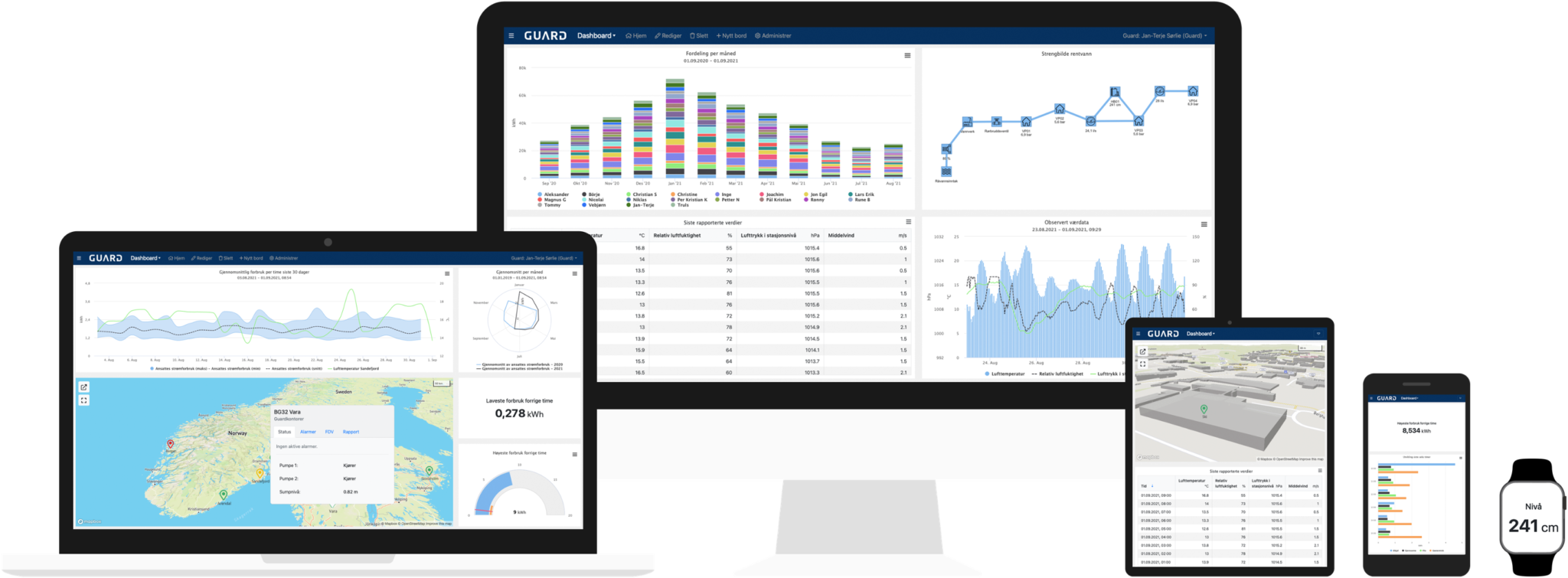 Guard Cloud Guard Automation